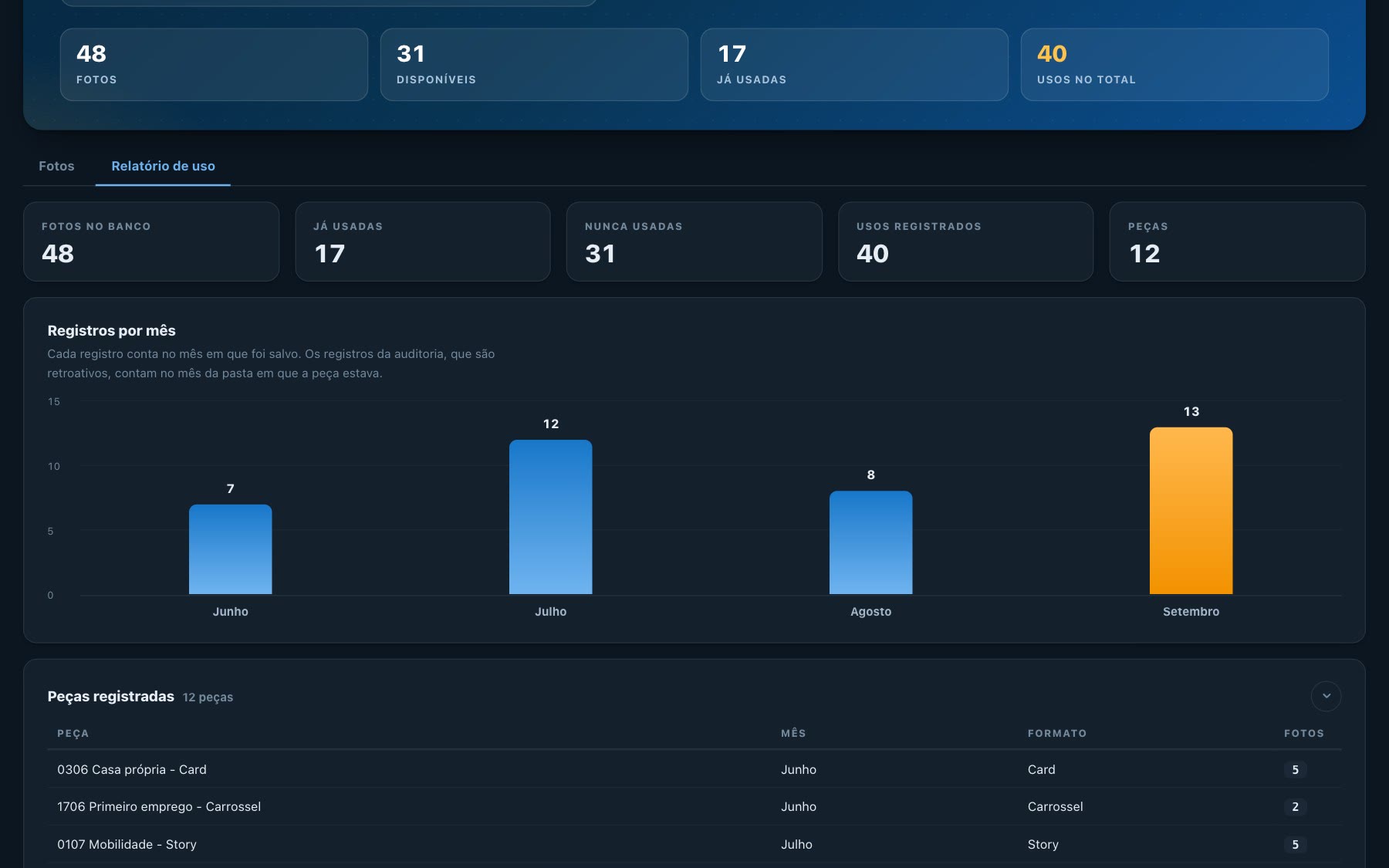 Report with monthly usage