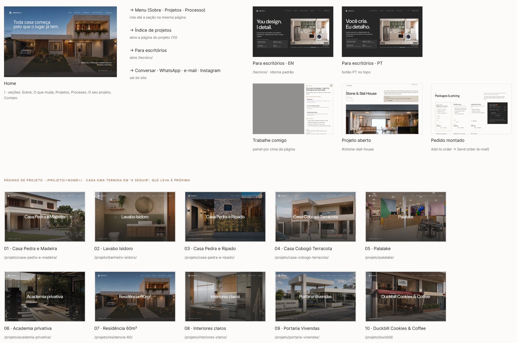 Site map and flows in Figma