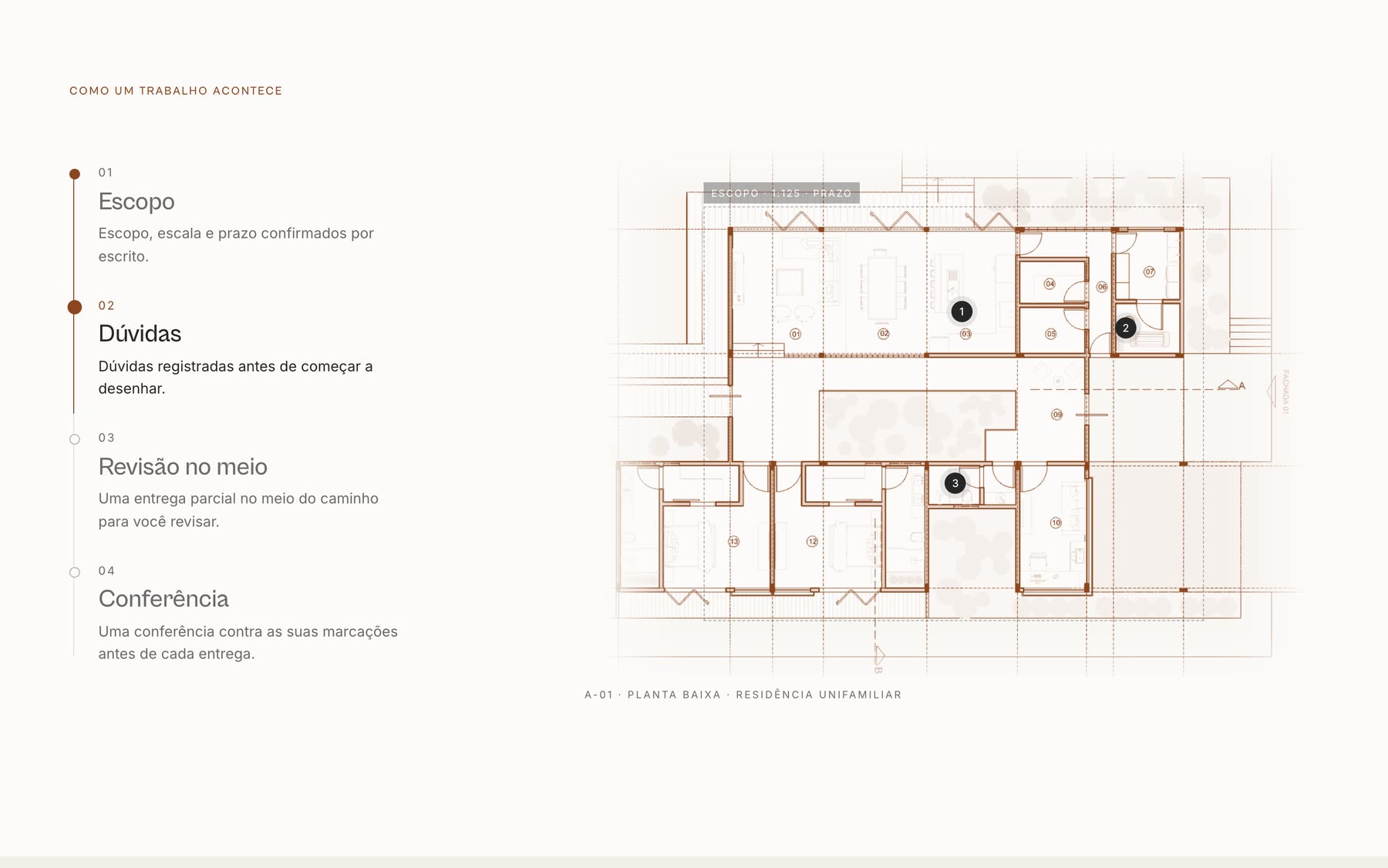 How a job happens, in four steps over a floor plan